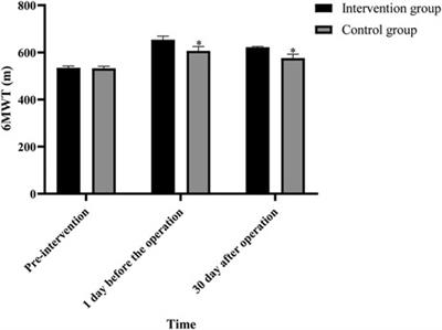 Application and practice of trimodal prehabilitation model in preoperative management of patients with lung cancer undergoing video-assisted thoracoscopic surgery